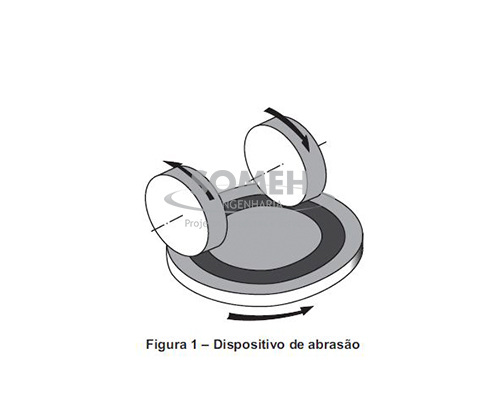 DISPOSITIVO-DE-ABRASÃO | someh