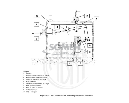 ENSAIO BIAXIAL DE RODAS – NORMA: NBR 6751 | someh