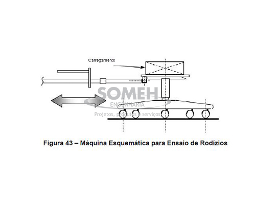 MÁQUINA-DE-TESTE-DE-DURABILIDADE-DE-RODÍZIO | someh