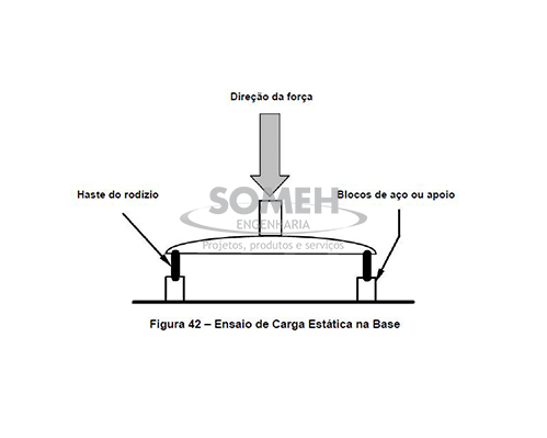 ENSAIO-DE-CARGA-ESTÁTICA-NA-BASE | someh