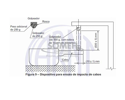 ENSAIO-DE-IMPACTO | someh