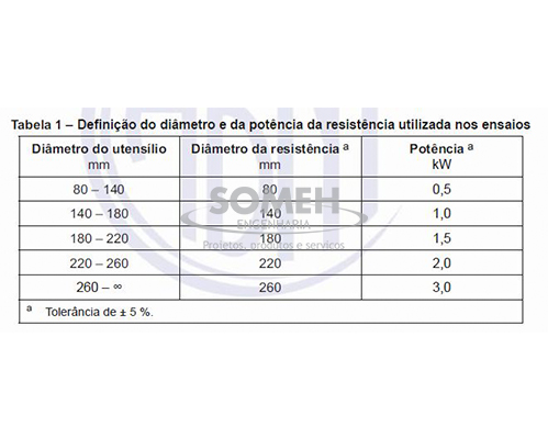 RESISTENCIA-PARA-AQUECIMENTO-DE-PANELAS | someh