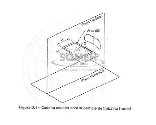 SUPERFÍCIE DE TRABALHO – NORMAS: NBR 16671 ANEXO D | someh