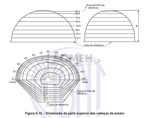 CABEÇAS DE ENSAIO Someh Projetos, Produtos e Serviços | SOMEH