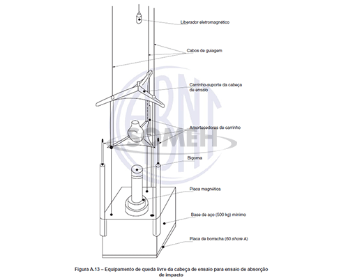 ENSAIO DE ABSORÇÃO DE IMPACTO | SOMEH