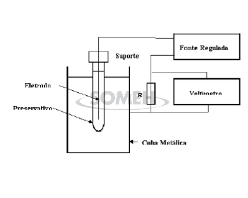 VERIFICAÇÃO DE ORIFÍCIO EM PRESERVATIVOS | SOMEH