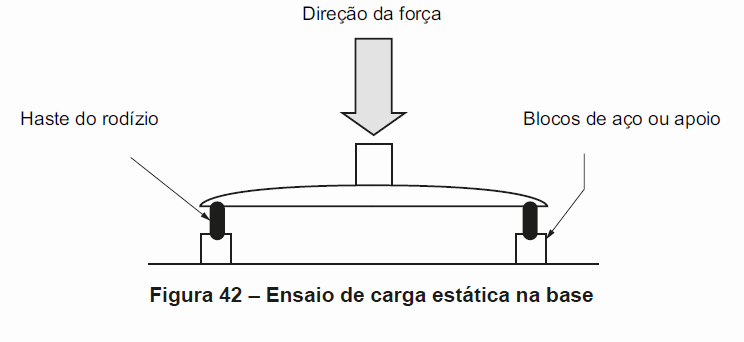 ENSAIO DE CARGA ESTÁTICA NA BASE feed